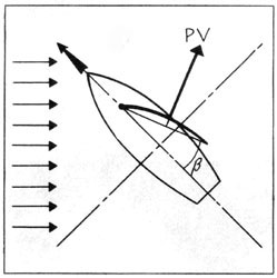 Écoulement laminaire