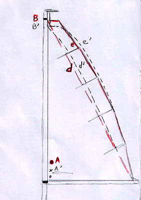 Le cunningham — travail de la chute