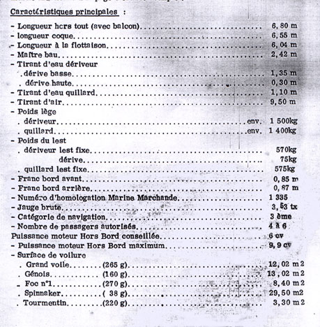 Caractéristiques