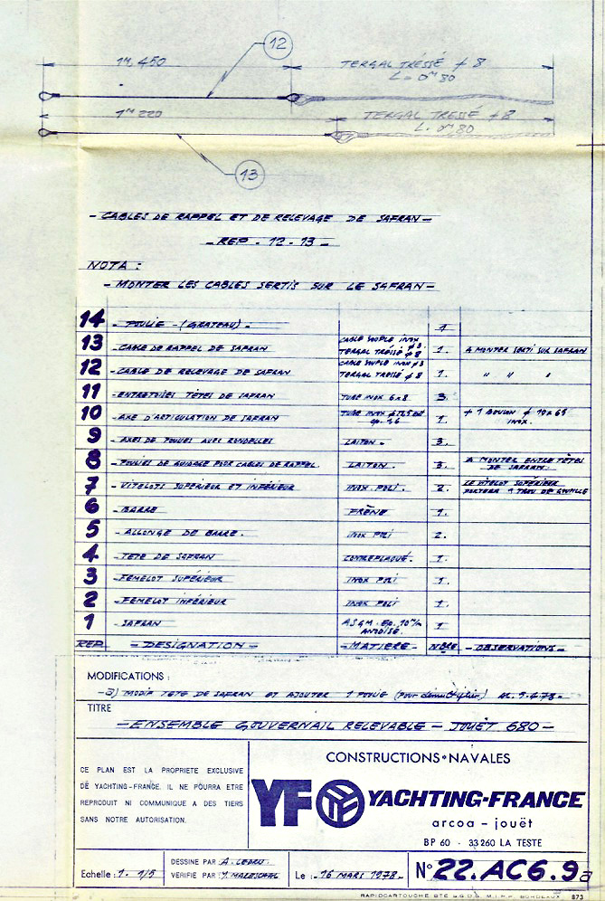 Liste des composants