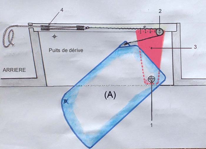 Puits de dérive