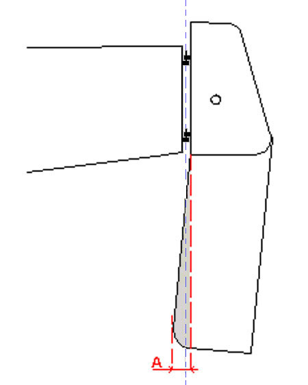 Schéma compensation du safran — cote A